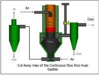 CF Rice Husk 3
